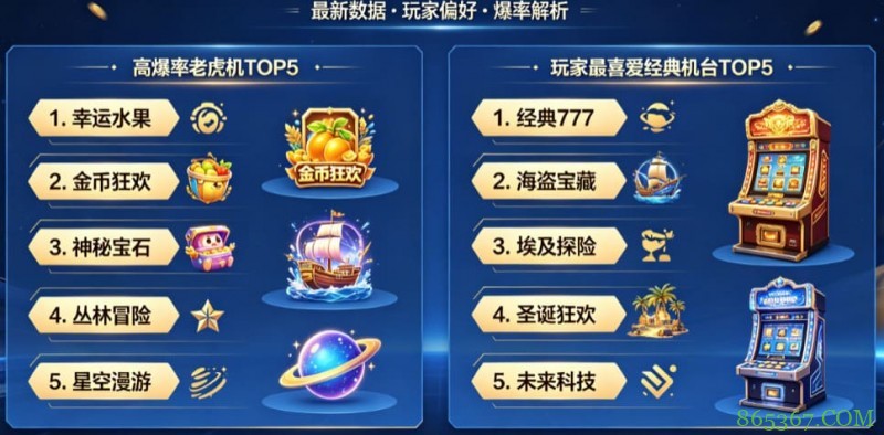 PG电子热门游戏排行榜更新:高爆率老虎机与玩家最喜爱的经典机台全面盘点