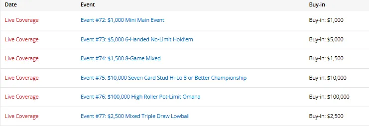 【EV扑克】陈东筹码第一领跑混合赛，中国三位WSOP冠军全员晋级！